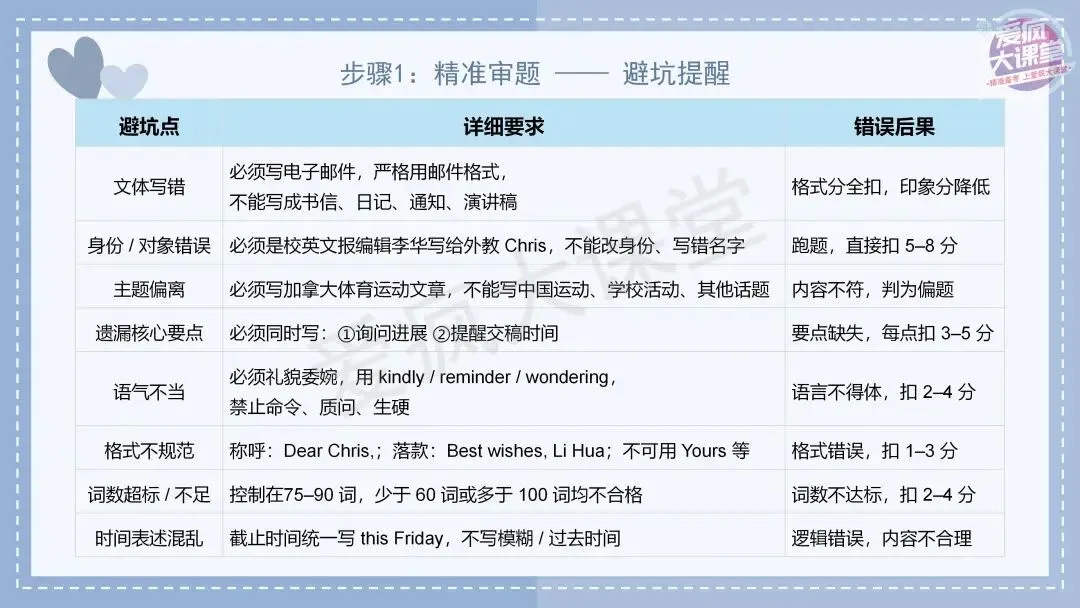 吃透真题!新课标Ⅱ卷应用文写作六年考情精析+考前指导+真题再练-第19张图片-四季读书网