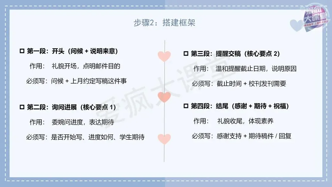 吃透真题!新课标Ⅱ卷应用文写作六年考情精析+考前指导+真题再练-第20张图片-四季读书网