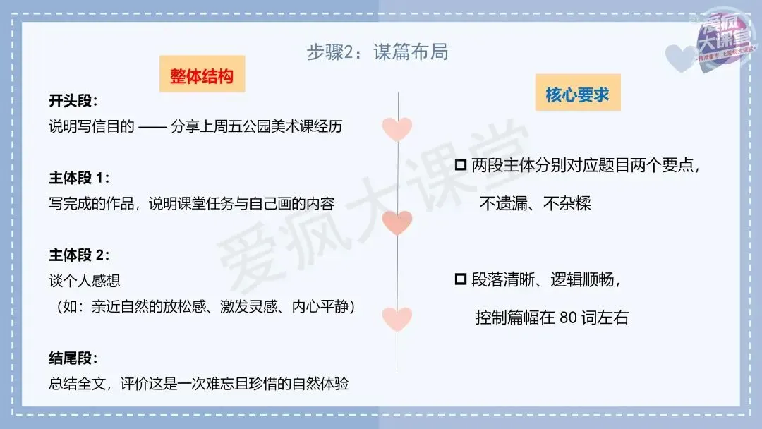吃透真题!新课标Ⅱ卷应用文写作六年考情精析+考前指导+真题再练-第28张图片-四季读书网