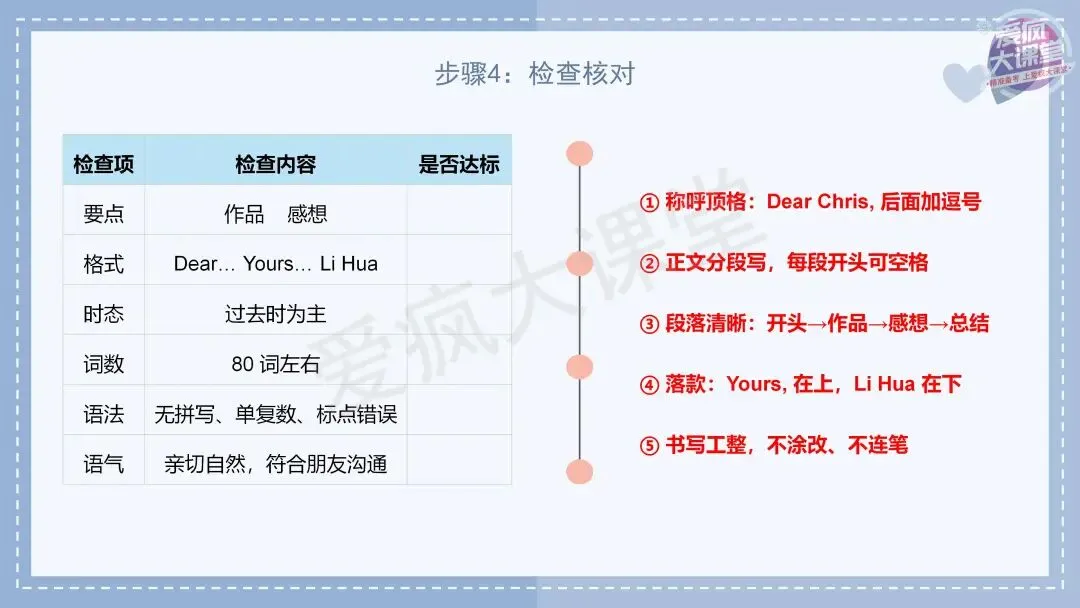 吃透真题!新课标Ⅱ卷应用文写作六年考情精析+考前指导+真题再练-第33张图片-四季读书网