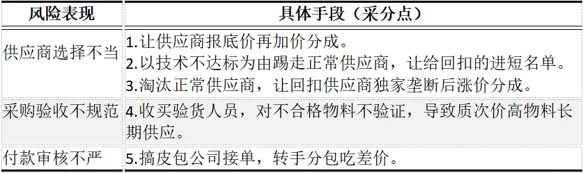 CPA | 战略真题 从宿舍飞出的“无人机霸主”——大疆-第3张图片-四季读书网 CPA | 战略真题 从宿舍飞出的“无人机霸主”——大疆-第3张图片-四季读书网