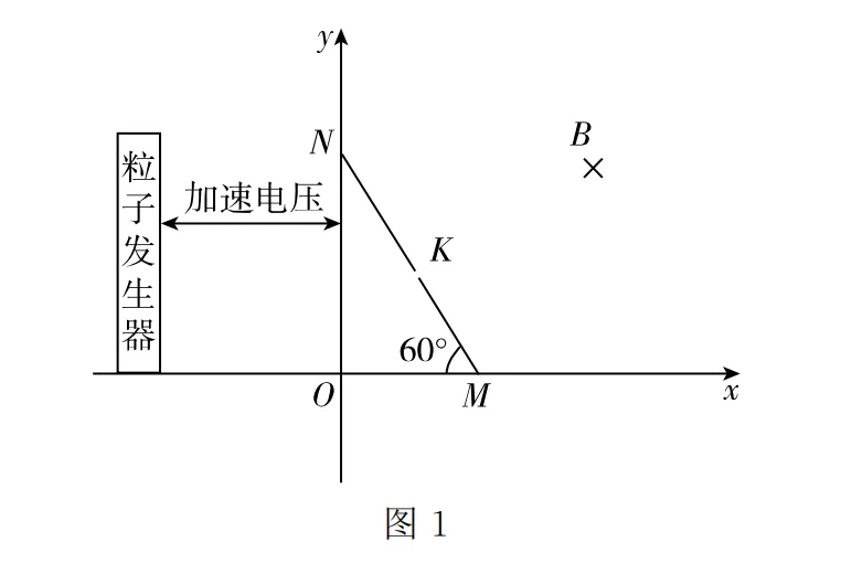 【真题·仿真】2024山东高考物理卷第18题,一图胜千言,GeoGebra动态可视化解析全三问,让抽象的磁场圆周运动变得可见可感,又见配速法-第2张图片-四季读书网 【真题·仿真】2024山东高考物理卷第18题,一图胜千言,GeoGebra动态可视化解析全三问,让抽象的磁场圆周运动变得可见可感,又见配速法-第2张图片-四季读书网