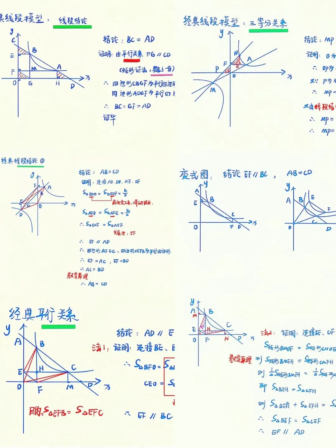 中考数学反比例函数终极总结,吃透这几点稳拿高分!-第1张图片-四季读书网 中考数学反比例函数终极总结,吃透这几点稳拿高分!-第1张图片-四季读书网