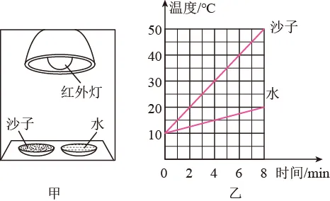 2026年中考物理实验题强化题库60题-第3张图片-四季读书网