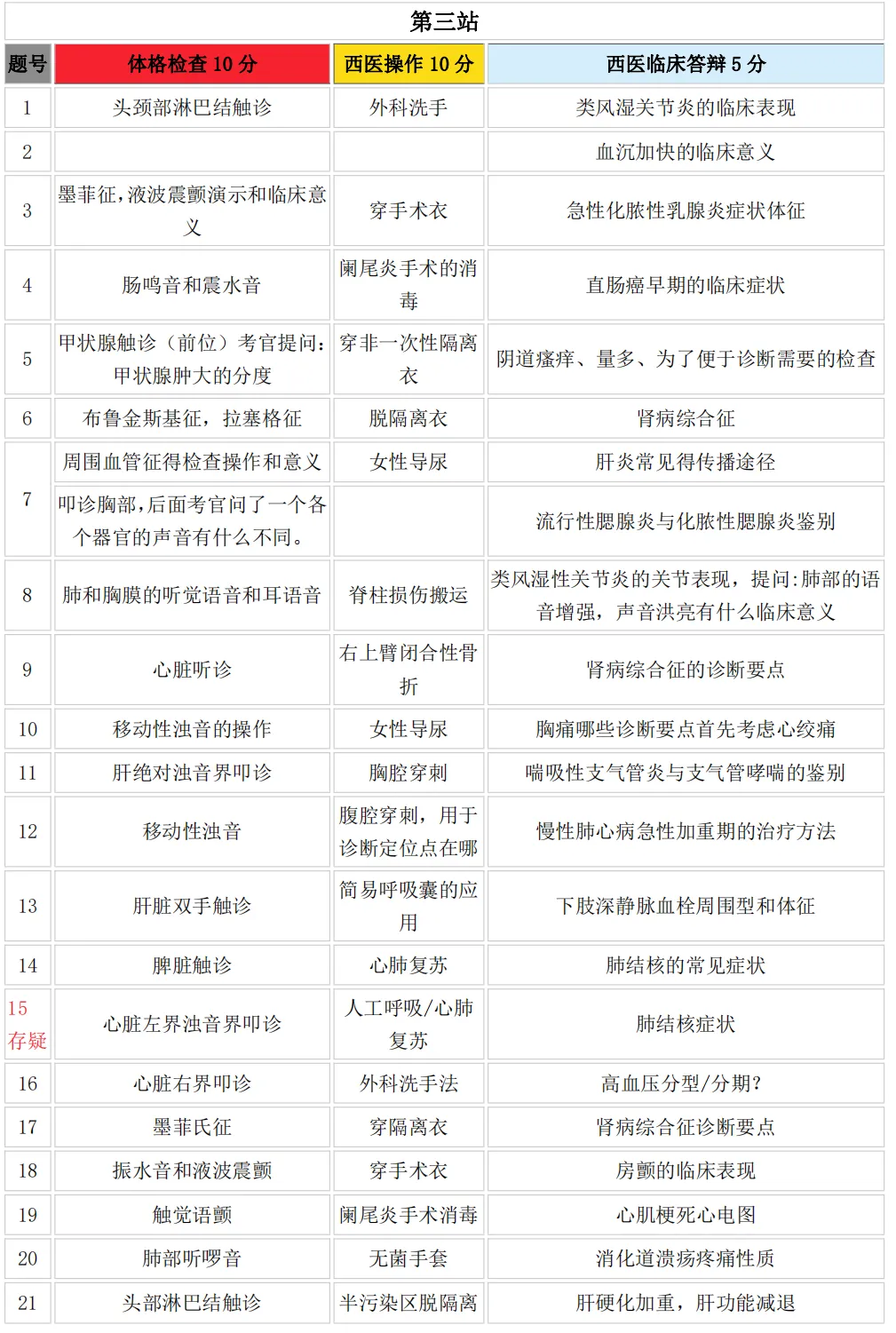 2026-技能真题64|中西医执业近5年技能第三站考题回顾-第2张图片-四季读书网