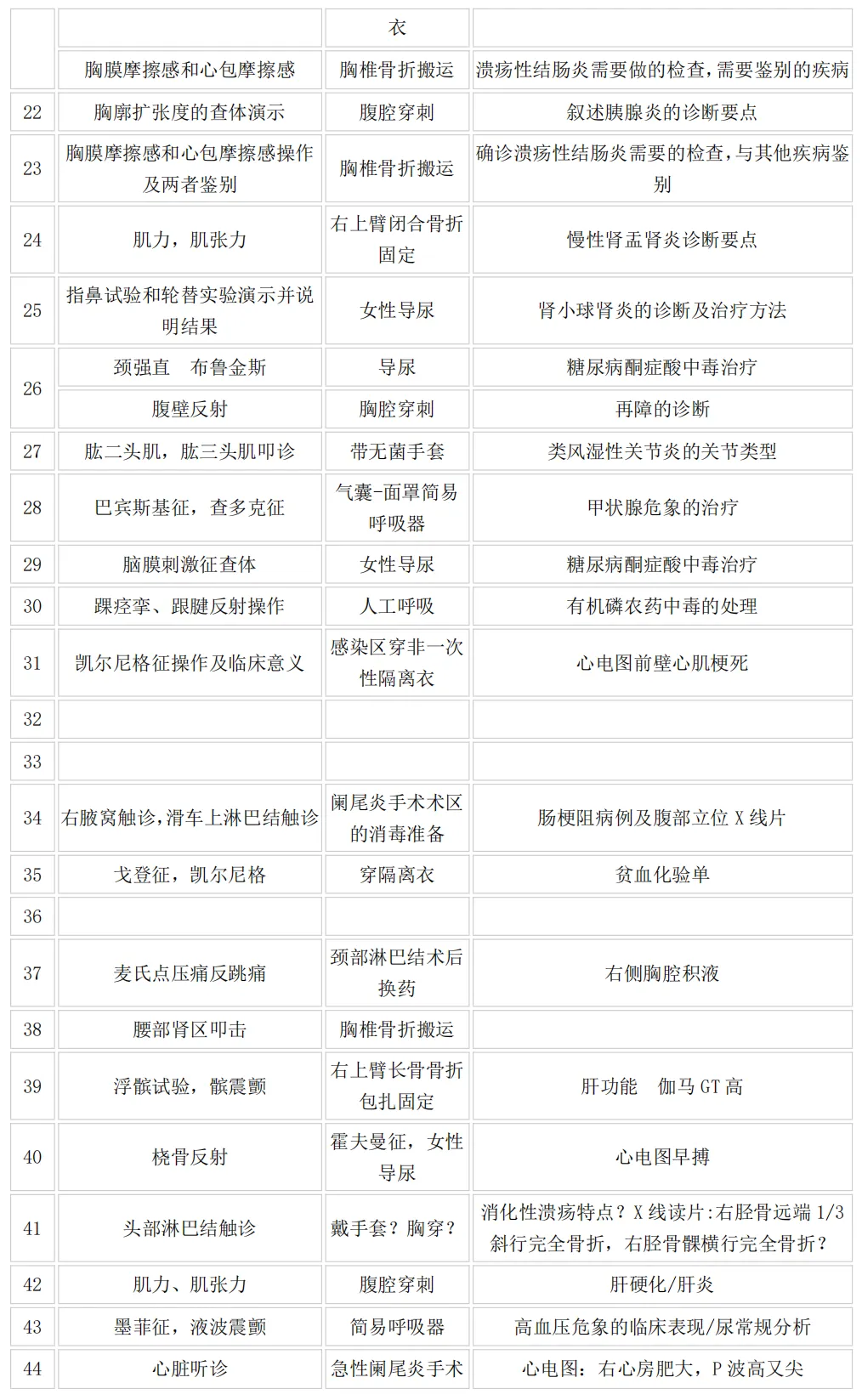2026-技能真题64|中西医执业近5年技能第三站考题回顾-第3张图片-四季读书网