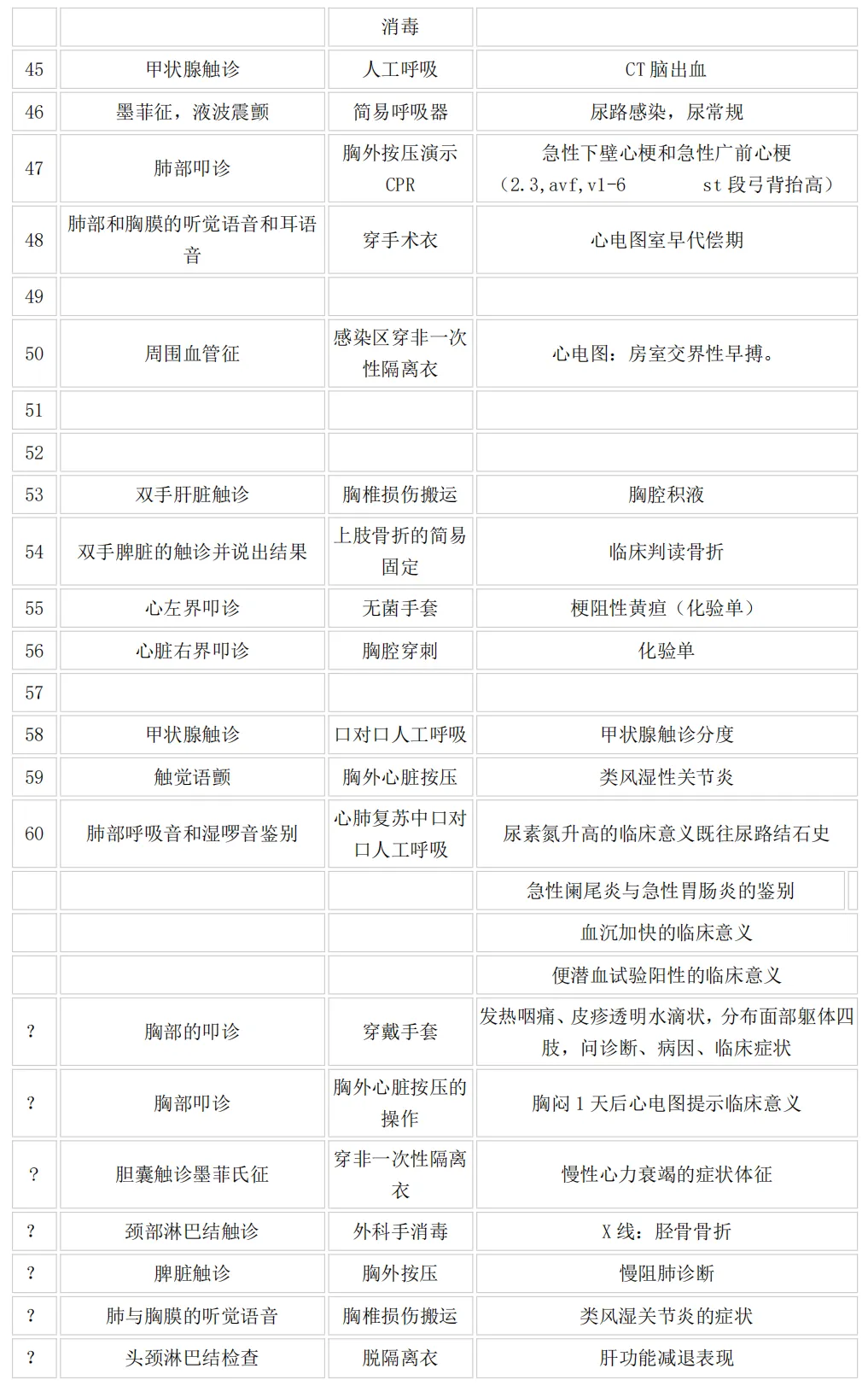 2026-技能真题64|中西医执业近5年技能第三站考题回顾-第4张图片-四季读书网