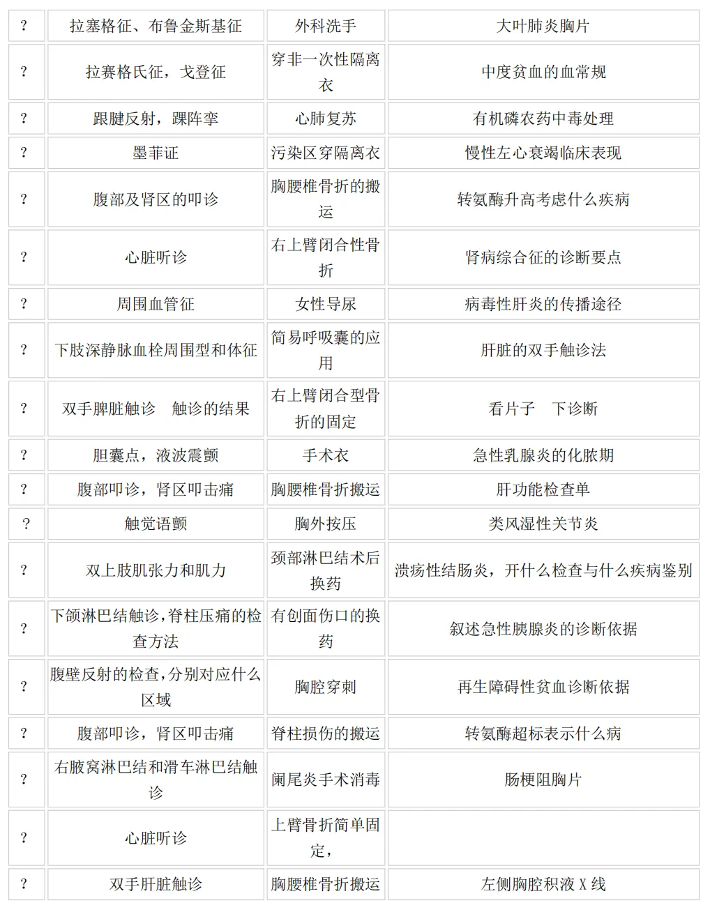 2026-技能真题64|中西医执业近5年技能第三站考题回顾-第5张图片-四季读书网