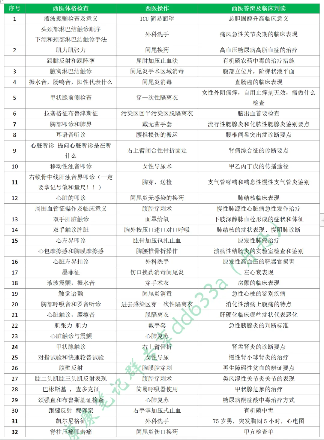 2026-技能真题64|中西医执业近5年技能第三站考题回顾-第6张图片-四季读书网