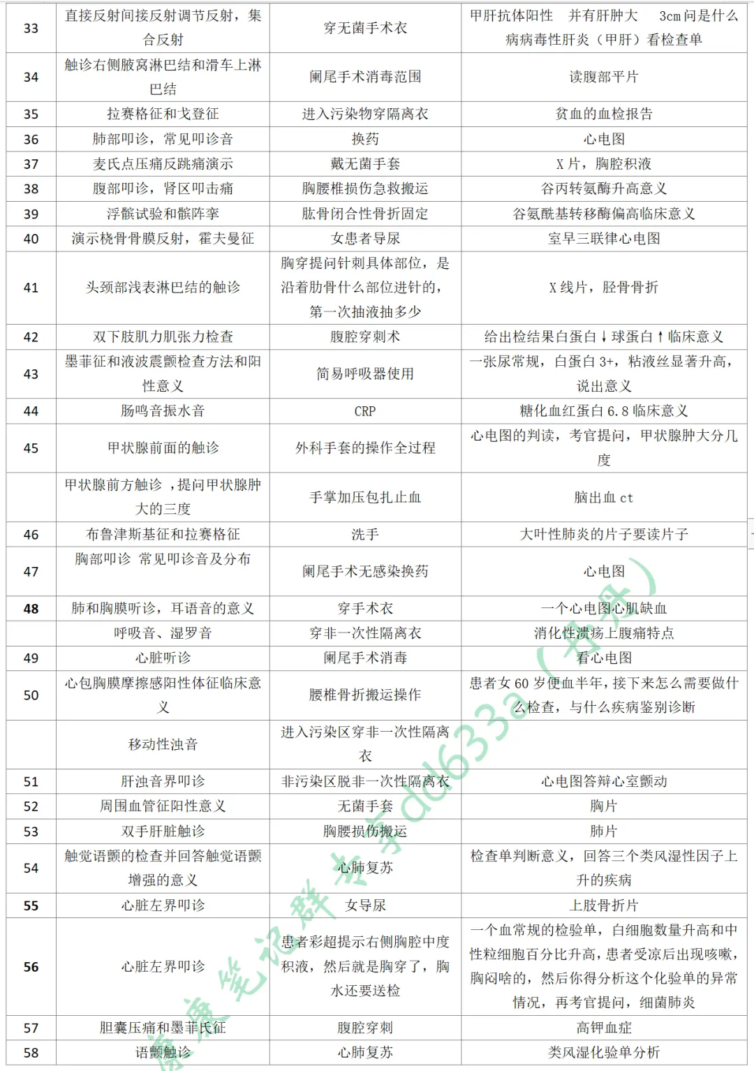2026-技能真题64|中西医执业近5年技能第三站考题回顾-第7张图片-四季读书网