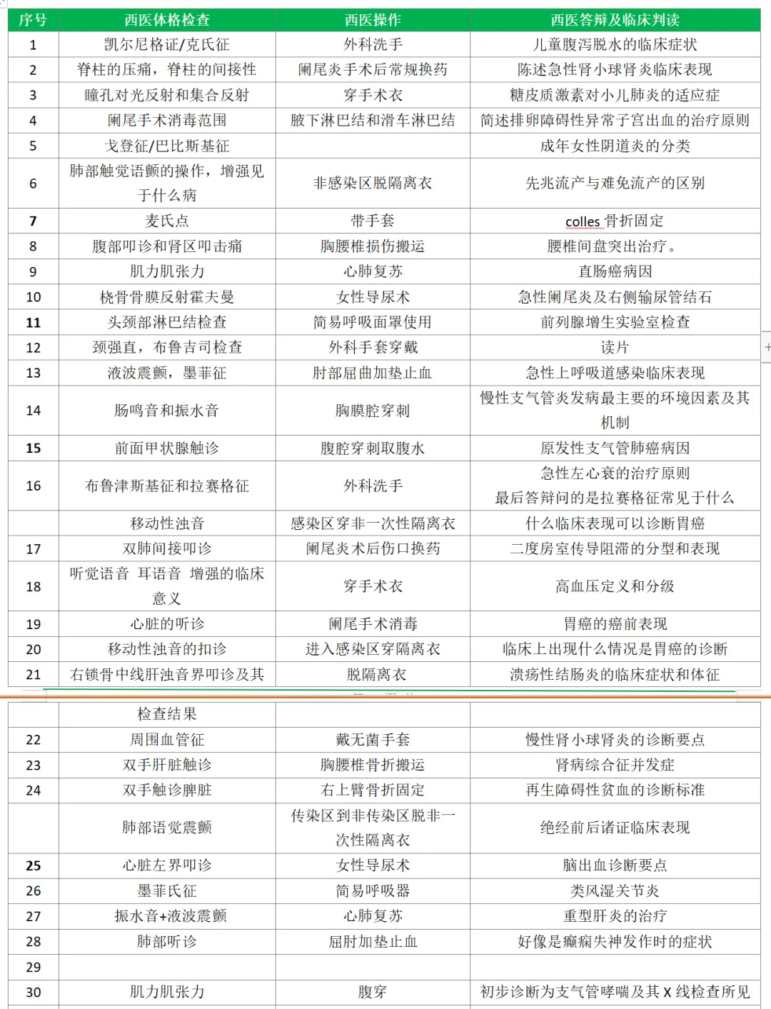 2026-技能真题64|中西医执业近5年技能第三站考题回顾-第9张图片-四季读书网
