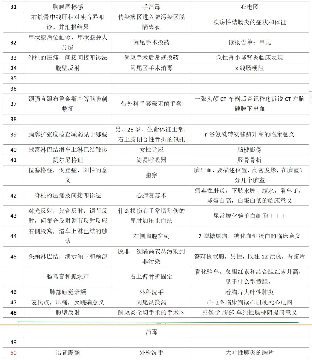 2026-技能真题64|中西医执业近5年技能第三站考题回顾-第10张图片-四季读书网