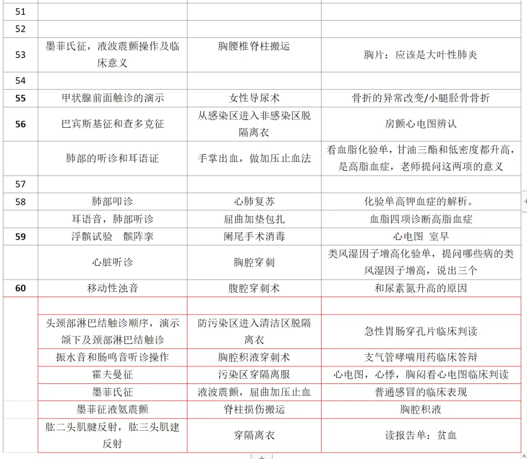 2026-技能真题64|中西医执业近5年技能第三站考题回顾-第11张图片-四季读书网