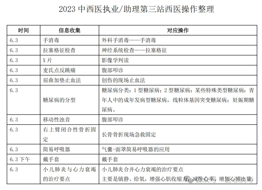 2026-技能真题64|中西医执业近5年技能第三站考题回顾-第12张图片-四季读书网