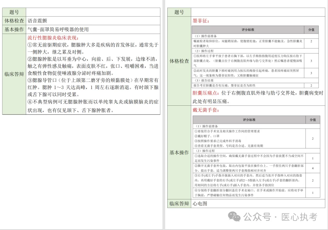 2026-技能真题64|中西医执业近5年技能第三站考题回顾-第14张图片-四季读书网