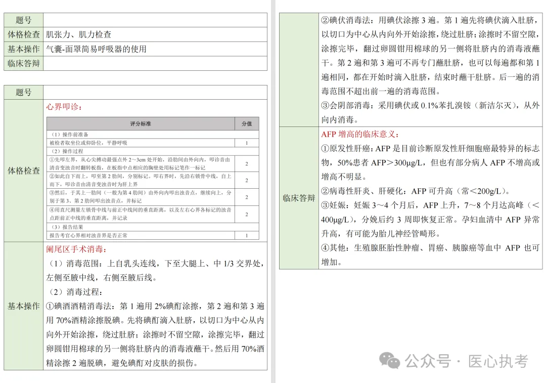 2026-技能真题64|中西医执业近5年技能第三站考题回顾-第16张图片-四季读书网