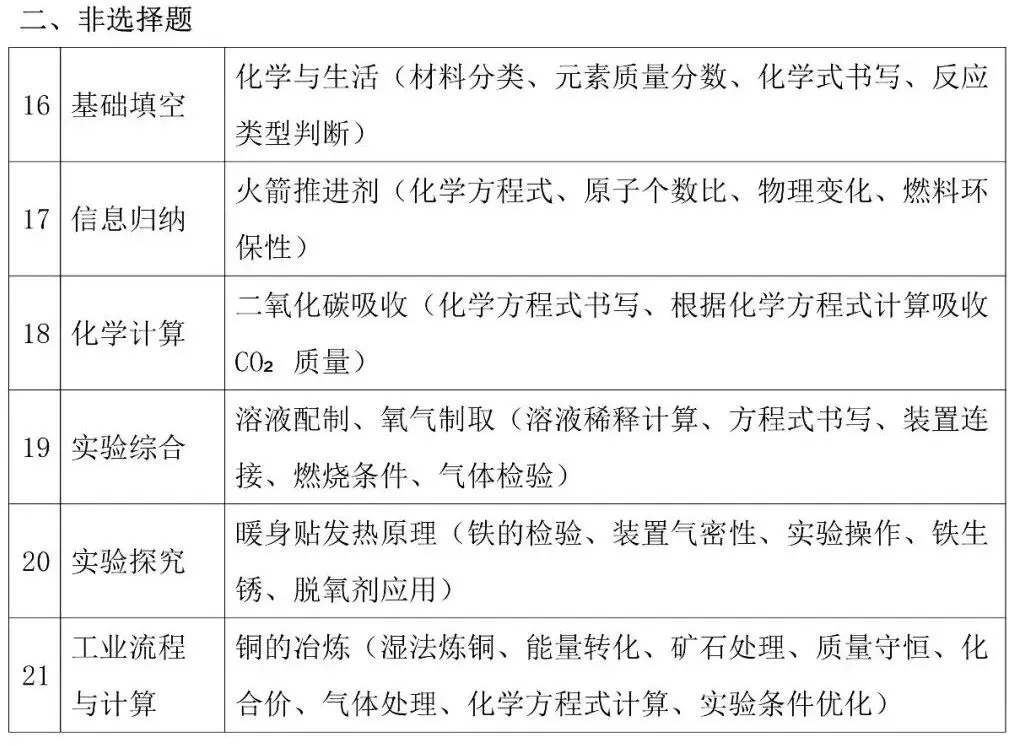 中考速递 | 2025年山东省中考化学试题考点分析汇总(附中考真题)-第6张图片-四季读书网 中考速递 | 2025年山东省中考化学试题考点分析汇总(附中考真题)-第6张图片-四季读书网