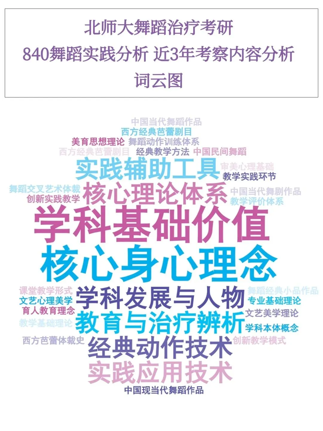 盘点北师大舞蹈治疗考研近三年真题内容-第3张图片-四季读书网