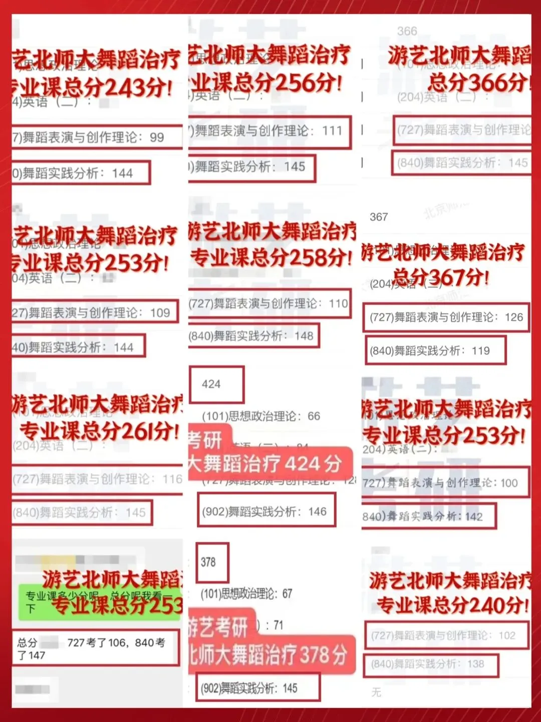 盘点北师大舞蹈治疗考研近三年真题内容-第6张图片-四季读书网