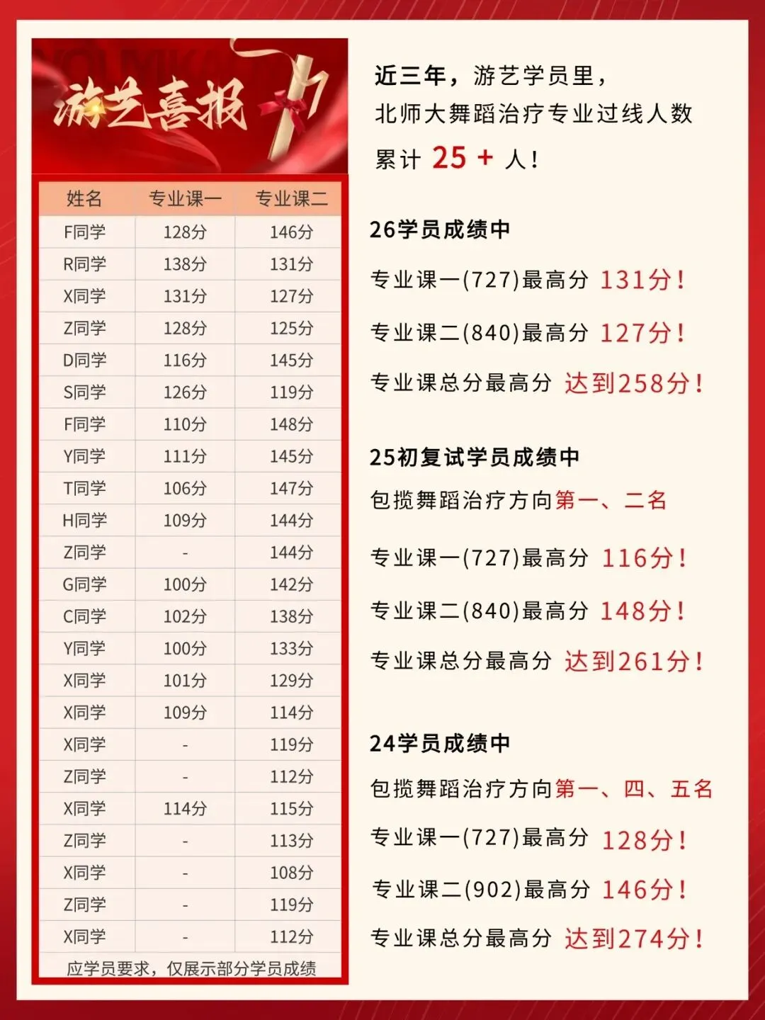 盘点北师大舞蹈治疗考研近三年真题内容-第7张图片-四季读书网