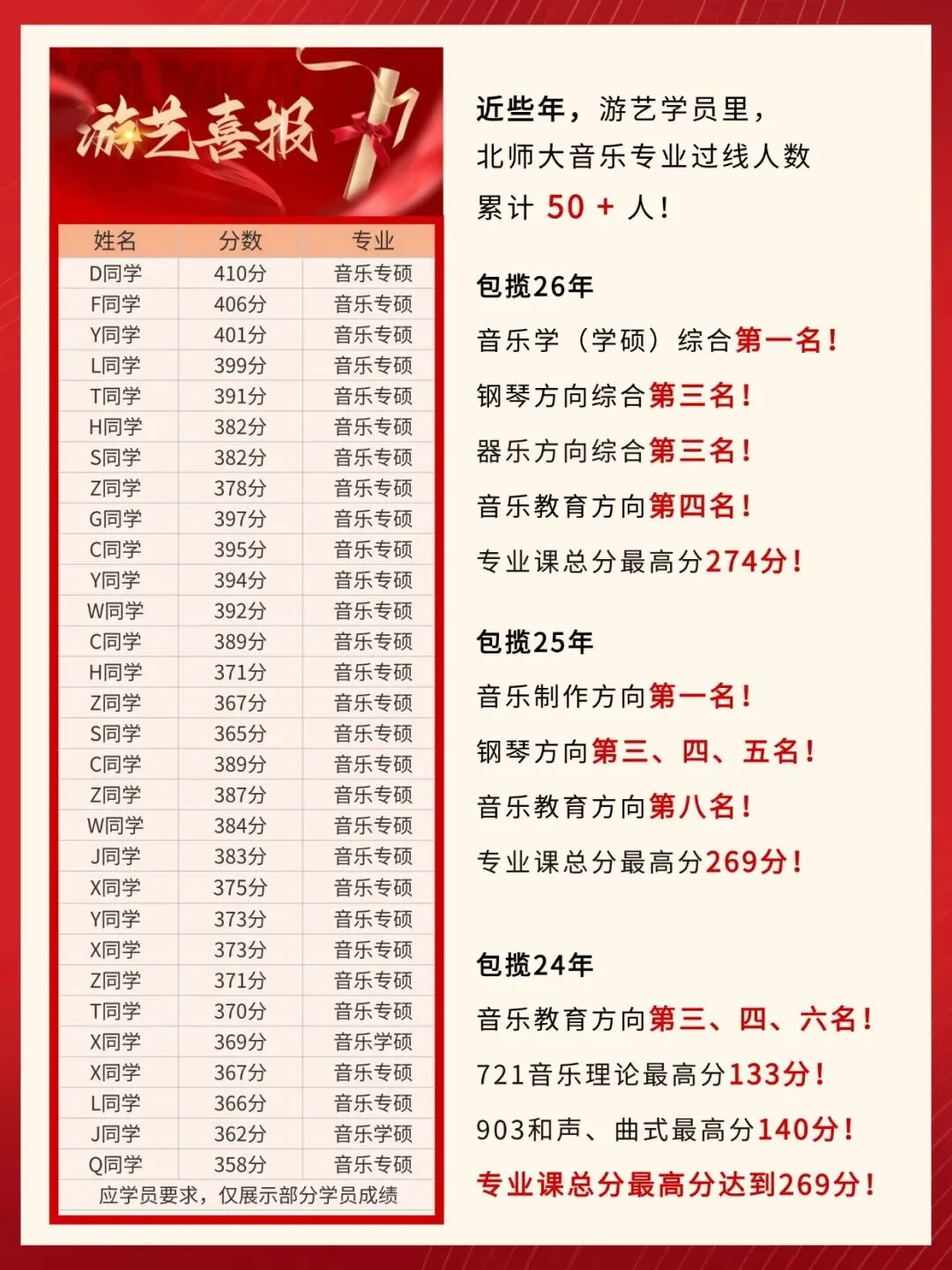 盘点北师大舞蹈治疗考研近三年真题内容-第9张图片-四季读书网
