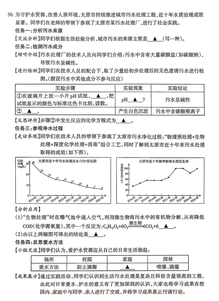 太原市2026年初中学业水平模拟考试(二)化学试题分析(八)-第1张图片-四季读书网 太原市2026年初中学业水平模拟考试(二)化学试题分析(八)-第1张图片-四季读书网