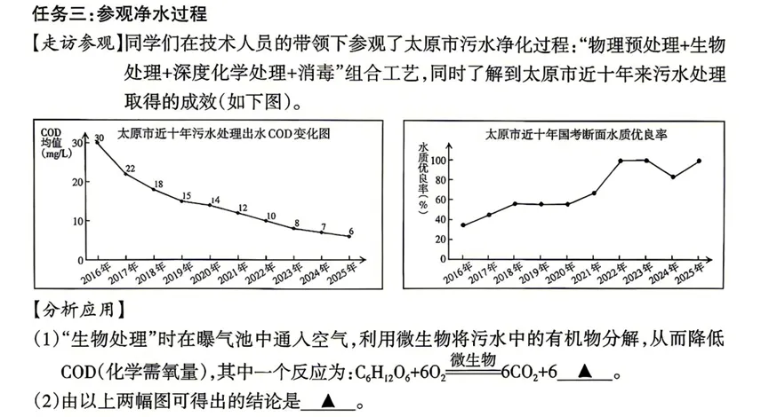 太原市2026年初中学业水平模拟考试(二)化学试题分析(八)-第6张图片-四季读书网 太原市2026年初中学业水平模拟考试(二)化学试题分析(八)-第6张图片-四季读书网