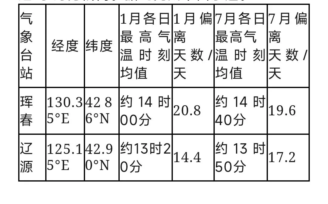 打卡高考真题 珲春与辽源-第1张图片-四季读书网