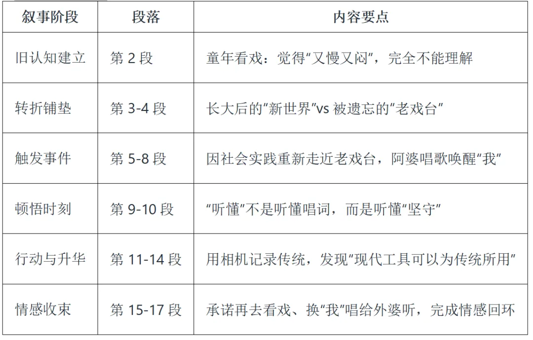 【2026年江西中考作文押题导写 · 主题九:反思思辨与文化自信】(下)范文-第7张图片-四季读书网 【2026年江西中考作文押题导写 · 主题九:反思思辨与文化自信】(下)范文-第7张图片-四季读书网