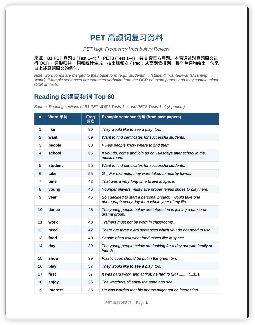同一份试卷丢给两个AI,一个让我儿子背＂like＂-第1张图片-四季读书网