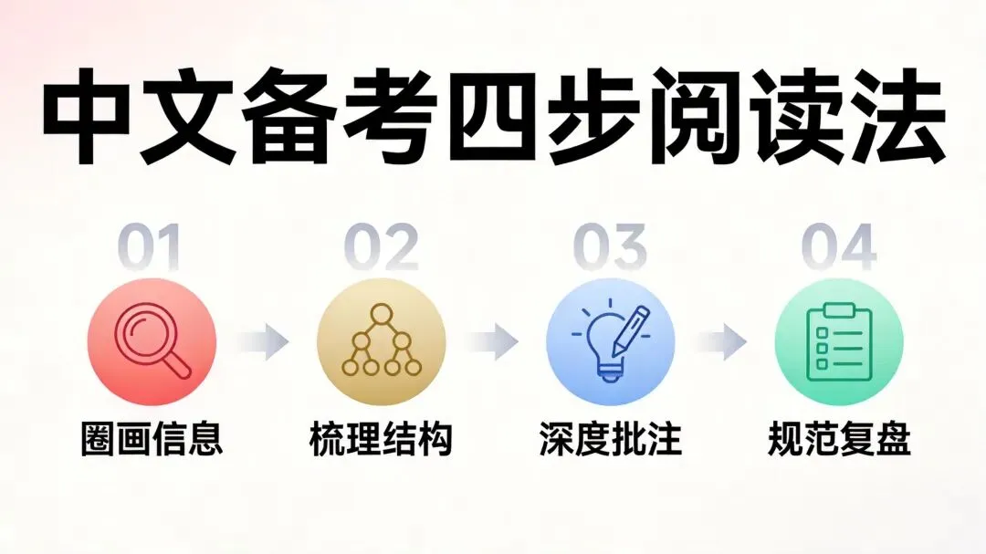 中考前十几天冲刺!阅读理解这样复习,还能再提高5-10分-第2张图片-四季读书网 中考前十几天冲刺!阅读理解这样复习,还能再提高5-10分-第2张图片-四季读书网