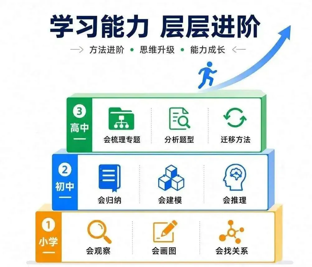 中考志愿 常州新北校内排名的定位参考-第2张图片-四季读书网
