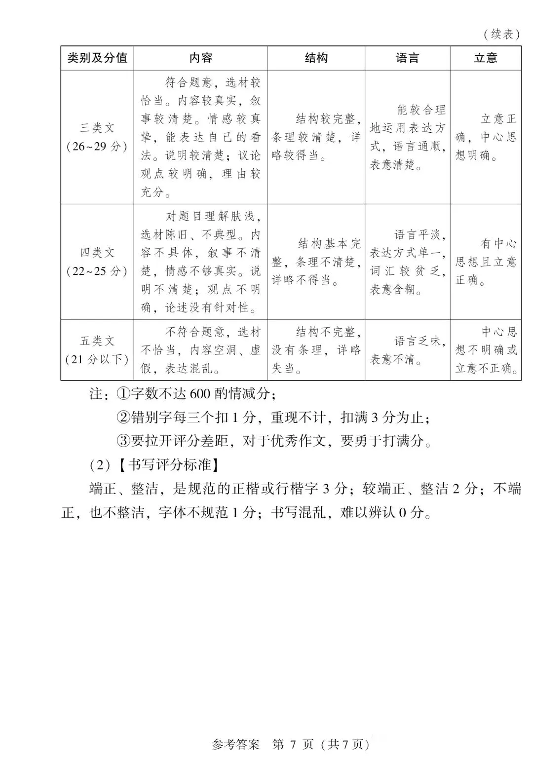 2026年山西省初中学业水平考试适应与模拟万人同考语文卷、答题卡及答案-第21张图片-四季读书网 2026年山西省初中学业水平考试适应与模拟万人同考语文卷、答题卡及答案-第21张图片-四季读书网