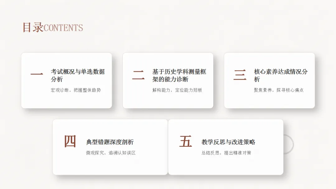试题分析 | 李晓慧:2026年历史模拟测试质量分析-第3张图片-四季读书网 试题分析 | 李晓慧:2026年历史模拟测试质量分析-第3张图片-四季读书网