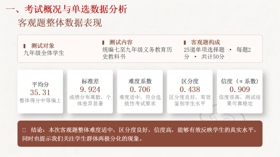 试题分析 | 李晓慧:2026年历史模拟测试质量分析-第4张图片-四季读书网 试题分析 | 李晓慧:2026年历史模拟测试质量分析-第4张图片-四季读书网
