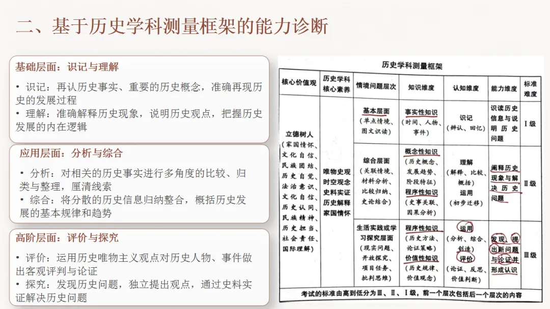 试题分析 | 李晓慧:2026年历史模拟测试质量分析-第5张图片-四季读书网 试题分析 | 李晓慧:2026年历史模拟测试质量分析-第5张图片-四季读书网