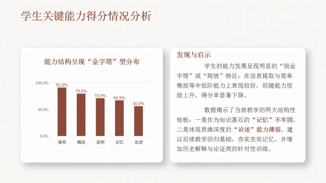 试题分析 | 李晓慧:2026年历史模拟测试质量分析-第6张图片-四季读书网 试题分析 | 李晓慧:2026年历史模拟测试质量分析-第6张图片-四季读书网