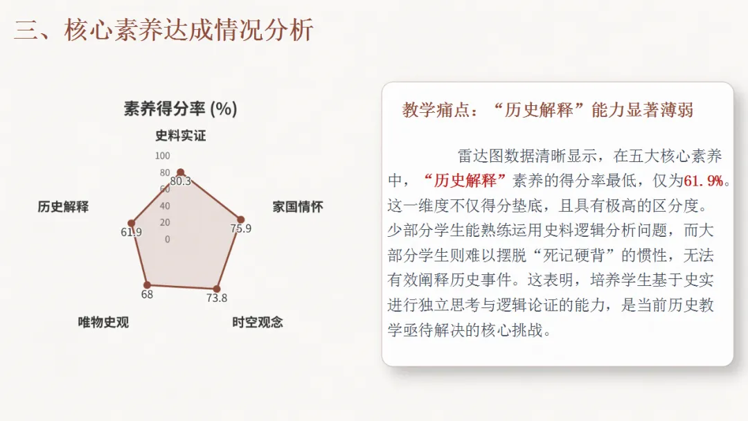 试题分析 | 李晓慧:2026年历史模拟测试质量分析-第7张图片-四季读书网 试题分析 | 李晓慧:2026年历史模拟测试质量分析-第7张图片-四季读书网