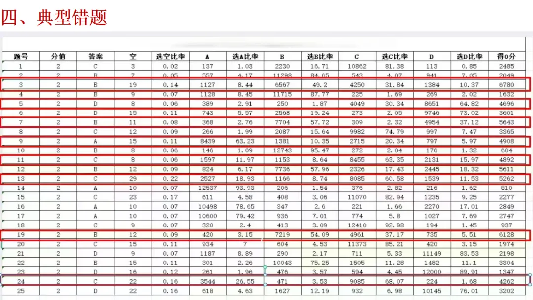 试题分析 | 李晓慧:2026年历史模拟测试质量分析-第9张图片-四季读书网 试题分析 | 李晓慧:2026年历史模拟测试质量分析-第9张图片-四季读书网