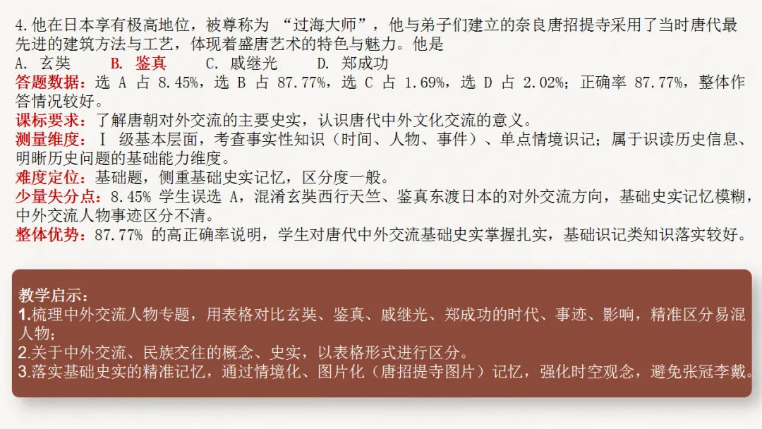 试题分析 | 李晓慧:2026年历史模拟测试质量分析-第11张图片-四季读书网 试题分析 | 李晓慧:2026年历史模拟测试质量分析-第11张图片-四季读书网
