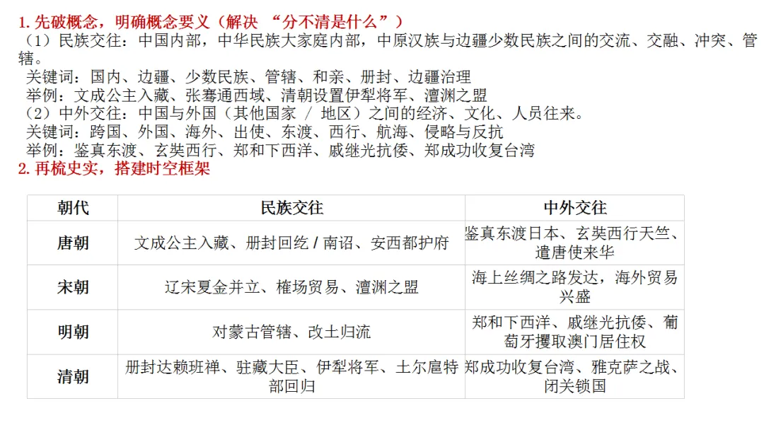 试题分析 | 李晓慧:2026年历史模拟测试质量分析-第12张图片-四季读书网 试题分析 | 李晓慧:2026年历史模拟测试质量分析-第12张图片-四季读书网