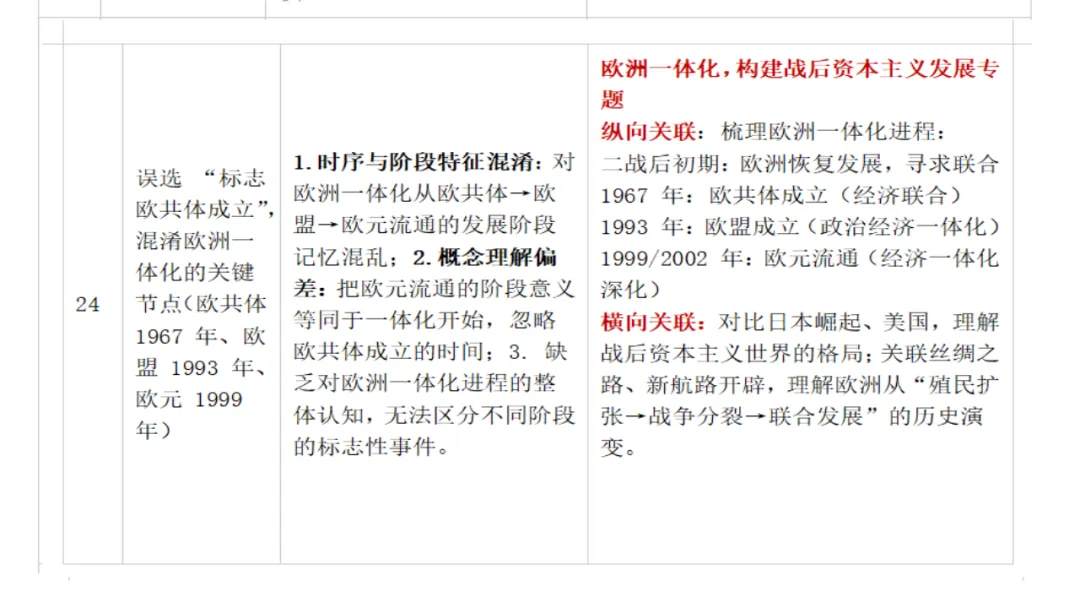 试题分析 | 李晓慧:2026年历史模拟测试质量分析-第16张图片-四季读书网 试题分析 | 李晓慧:2026年历史模拟测试质量分析-第16张图片-四季读书网