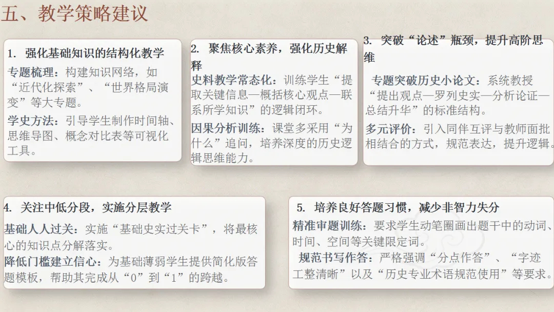 试题分析 | 李晓慧:2026年历史模拟测试质量分析-第17张图片-四季读书网 试题分析 | 李晓慧:2026年历史模拟测试质量分析-第17张图片-四季读书网