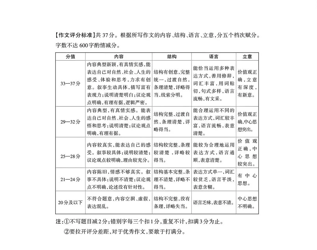 2026年九年级中考模拟测试(6.2)-第14张图片-四季读书网 2026年九年级中考模拟测试(6.2)-第14张图片-四季读书网