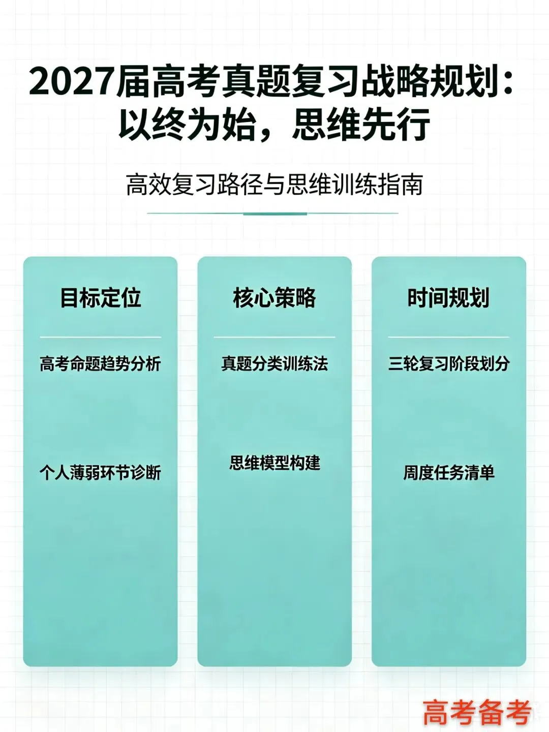 2027届高考真题复习战略规划:以终为始,思维先行-第1张图片-四季读书网 2027届高考真题复习战略规划:以终为始,思维先行-第1张图片-四季读书网