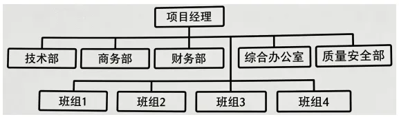 【完整版】2026年二建《施工管理》真题及答案解析(5.30)-第2张图片-四季读书网