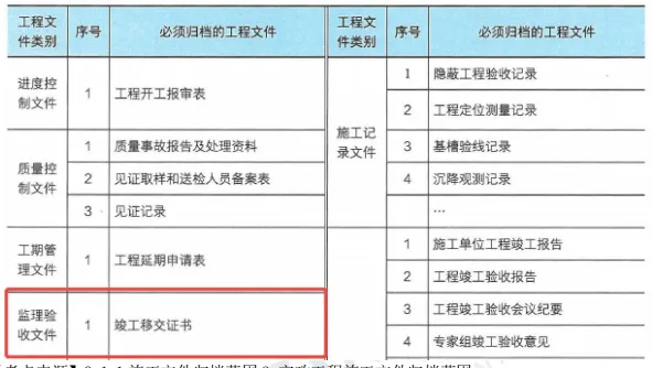 【完整版】2026年二建《施工管理》真题及答案解析(5.30)-第4张图片-四季读书网