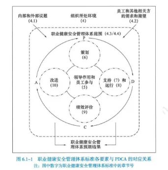 【完整版】2026年二建《施工管理》真题及答案解析(5.30)-第5张图片-四季读书网