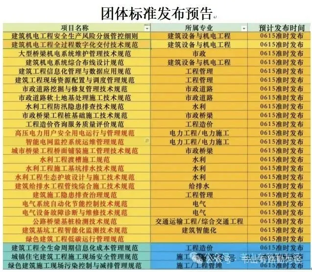 【完整版】2026年二建《施工管理》真题及答案解析(5.30)-第7张图片-四季读书网