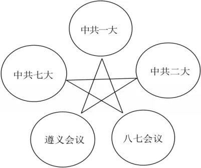2025年中考历史临考冲刺押题卷02(可下载)-第15张图片-四季读书网